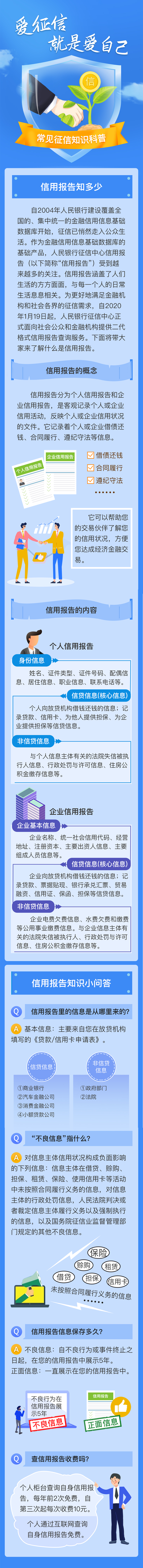 愛征信就是愛自己 愛征信就是愛自己