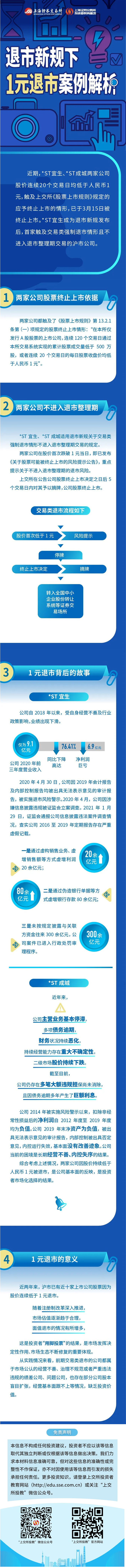 一圖看懂退市新規(guī)下1元退市案例解析 一圖看懂退市新規(guī)下1元退市案例解析